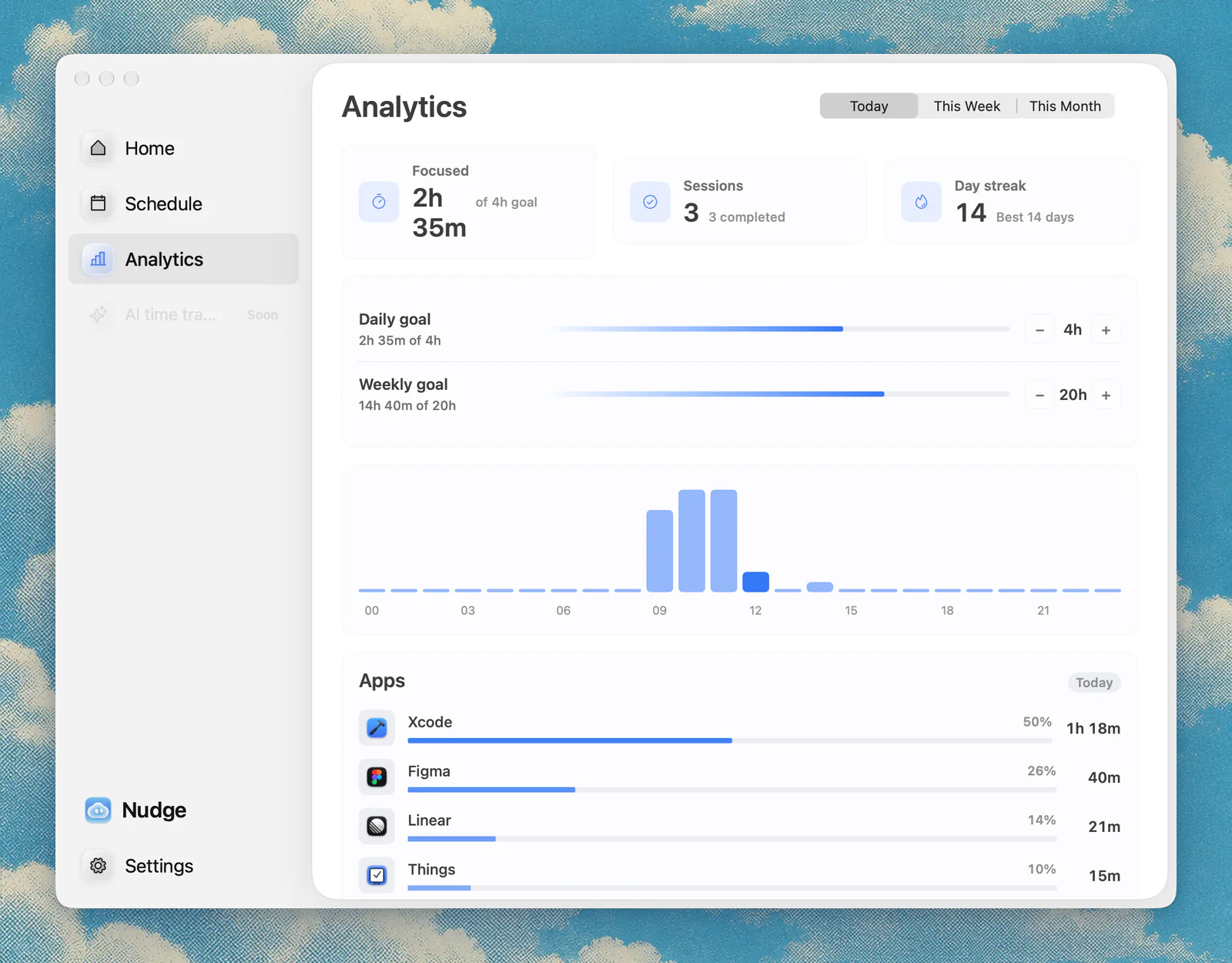Nudge Analytics screen: 2h 35m focused today, 3 sessions, a 14-day streak, goals and focus by hour